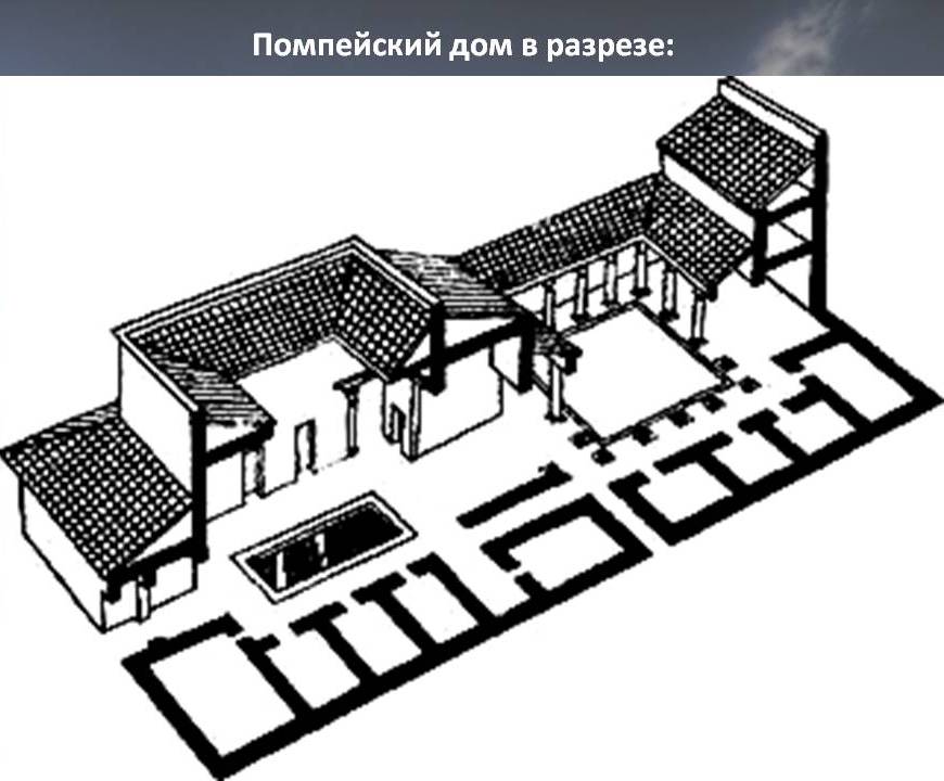 Античный греческий дом пастадного типа план